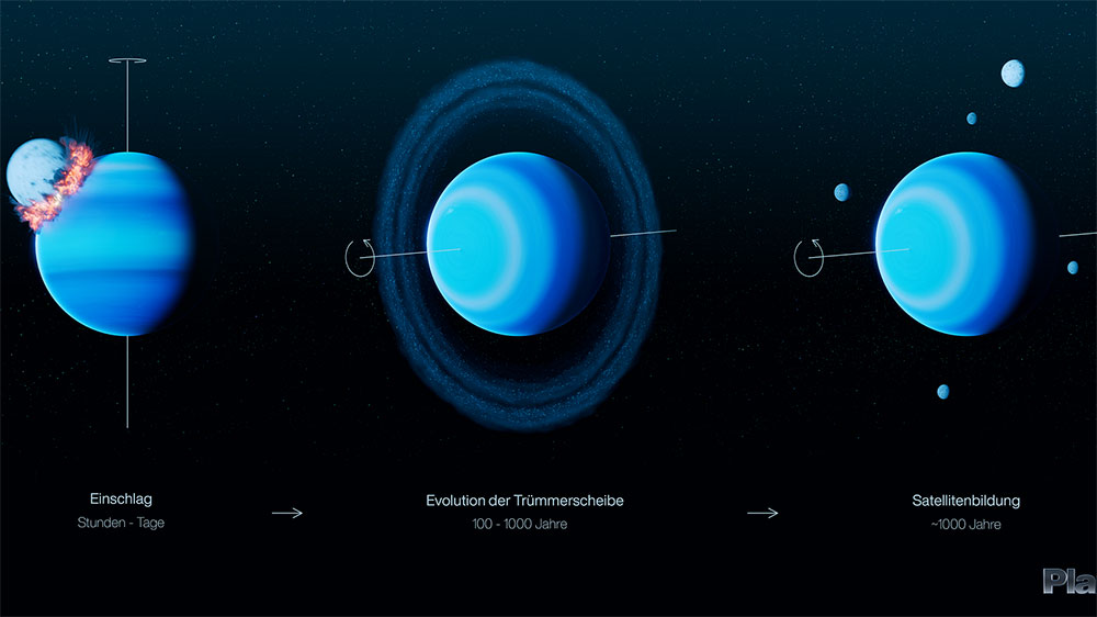 Künstlerische Illustration zur Entstehung der grössten Uranusmonde. 