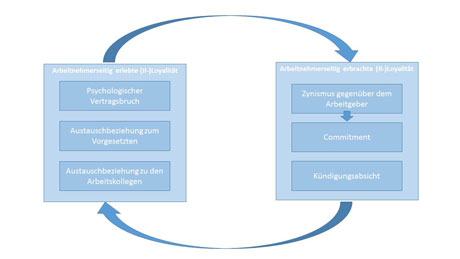 Grafik Zynismus