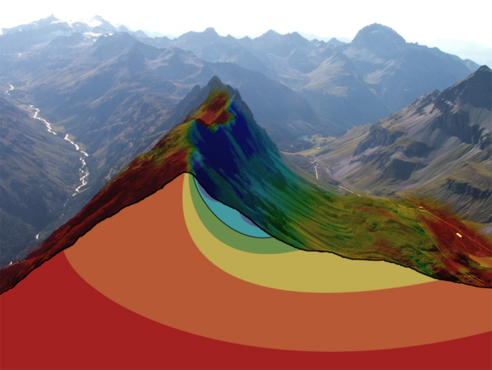 Auch kleinräumig ist Permafrost, hier in blauen Farben an der Bodenoberfläche symbolisiert, oft heterogen wie ein Flickenteppich. An machen Orten, wie hier gezeigt hat Permafrost ein Mächtigkeit von einigen Dekametern. In hohen Alpengipfeln kann die Mächtigkeit einen Kilometer betragen